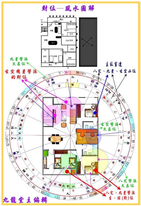 財位辦公室風水圖解|22種圖解辦公室風水布局法